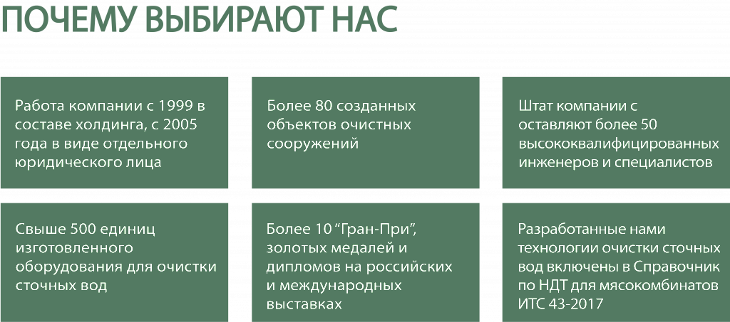 Почему Выбирают Нас